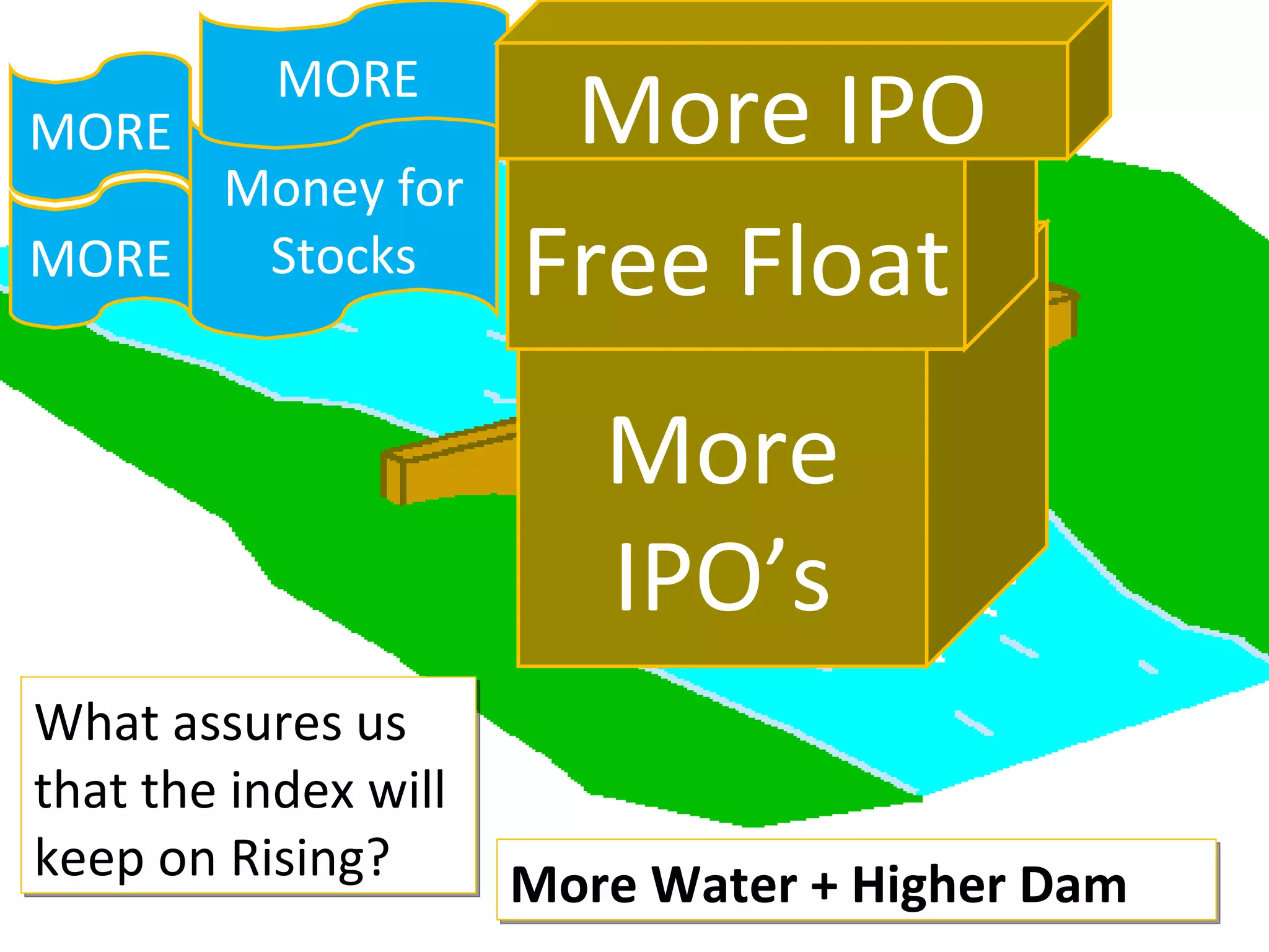 More IPO’s Money for Stocks Free Float MORE  What assures us that the index will keep on Rising? More Water + Higher Dam MORE  MORE  More IPO 