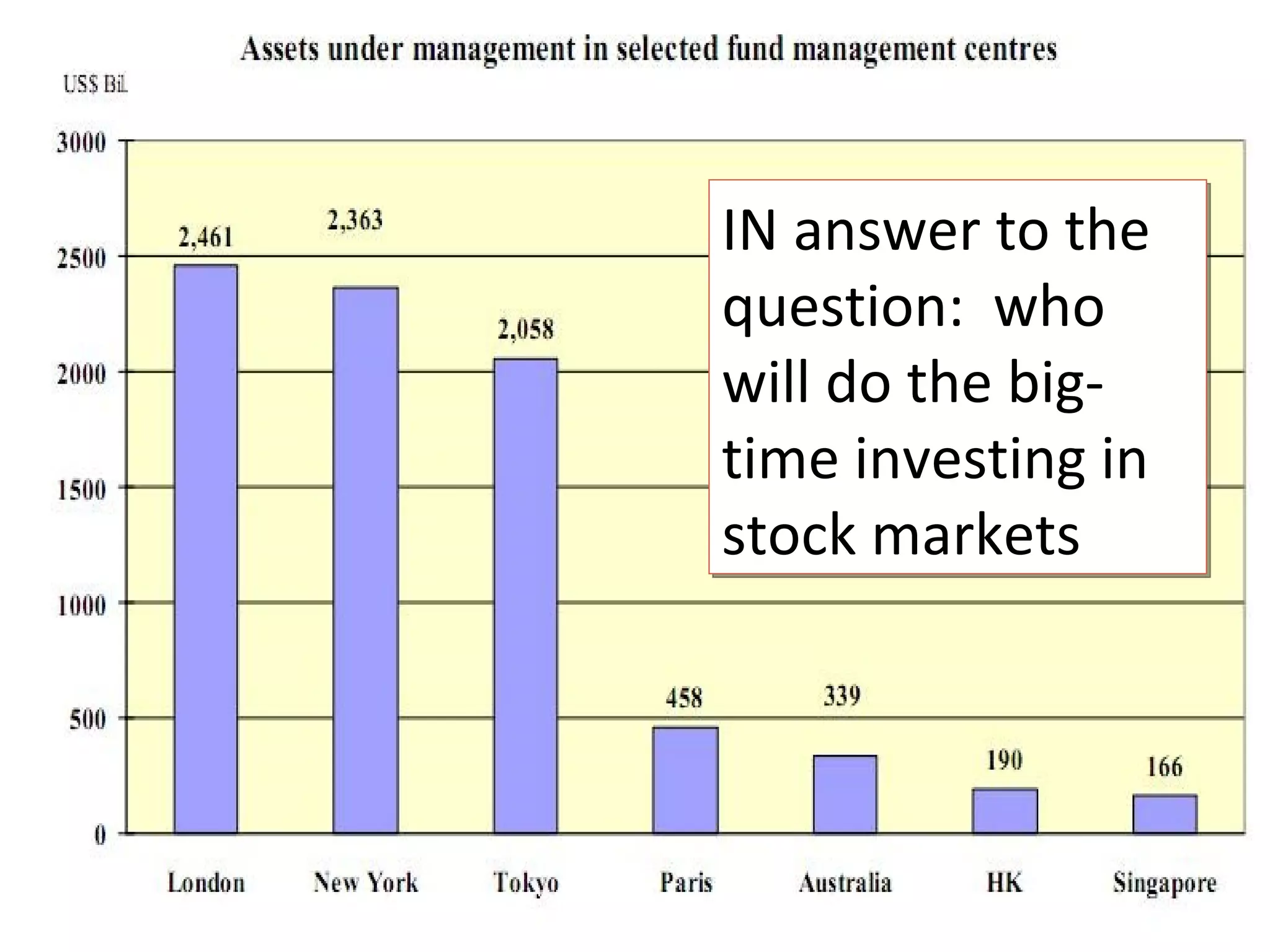 IN answer to the question:  who will do the big-time investing in stock markets  