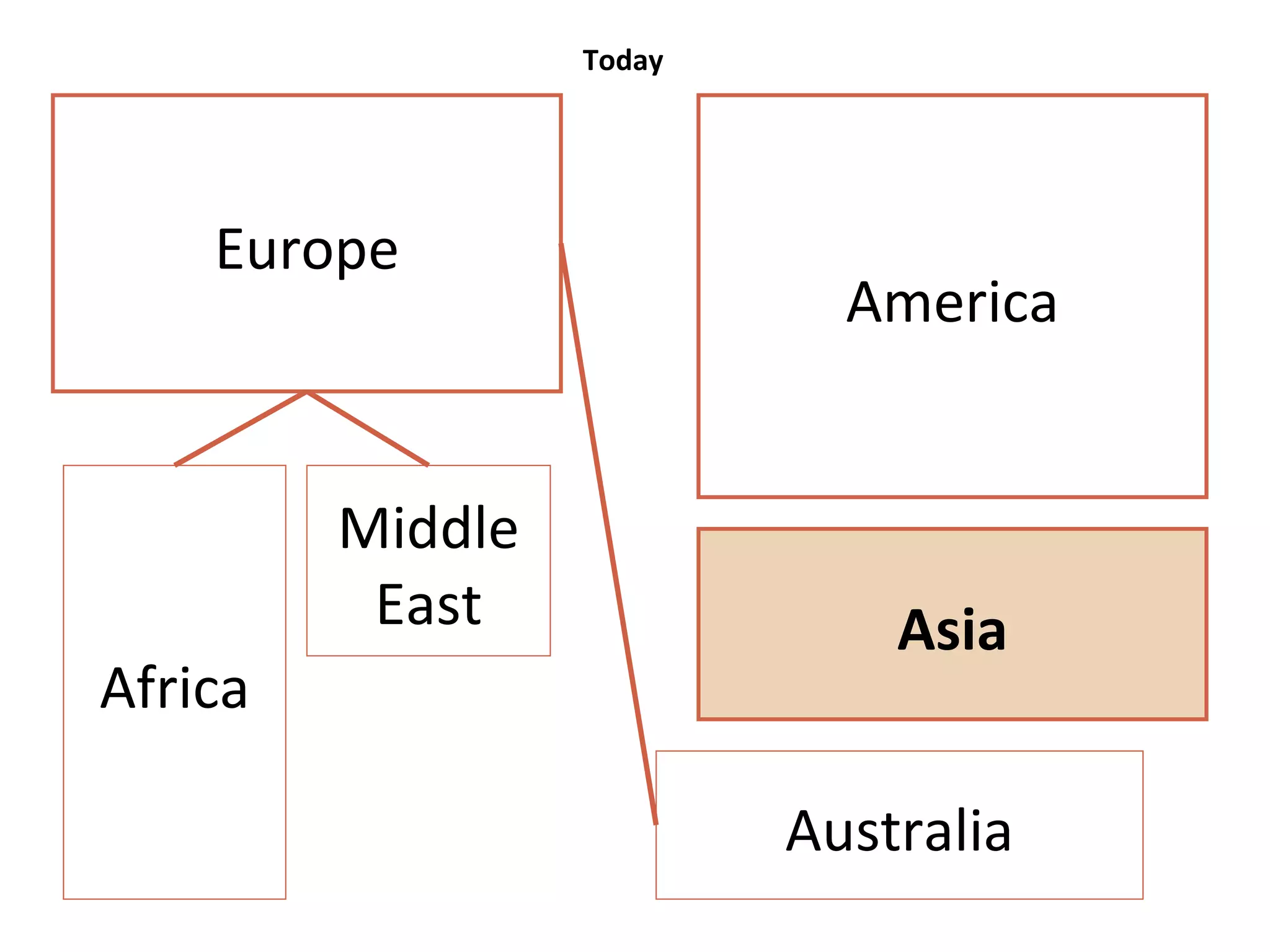 America Europe Asia Africa Middle East Australia Today 