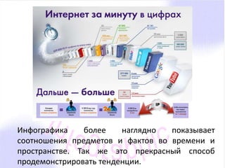 Инфографика более наглядно показывает 
соотношения предметов и фактов во времени и 
пространстве. Так же это прекрасный способ 
продемонстрировать тенденции. 
 