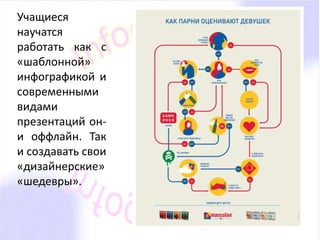 Учащиеся 
научатся 
работать как с 
«шаблонной» 
инфографикой и 
современными 
видами 
презентаций он- 
и оффлайн. Так 
и создавать свои 
«дизайнерские» 
«шедевры». 
 
