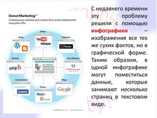 С недавнего времени 
эту проблему 
решили с помощью 
инфографики – 
изображения все тех 
же сухих фактов, но в 
графической форме. 
Таким образом, в 
одной инфографике 
могут поместиться 
данные, которые 
занимают несколько 
страниц в текстовом 
виде. 
 