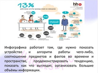 Инфографика работает там, где нужно показать 
устройство и алгоритм работы чего-либо, 
соотношение предметов и фактов во времени и 
пространстве, продемонстрировать тенденцию, 
показать как что выглядит, организовать большие 
объёмы информации. 
 