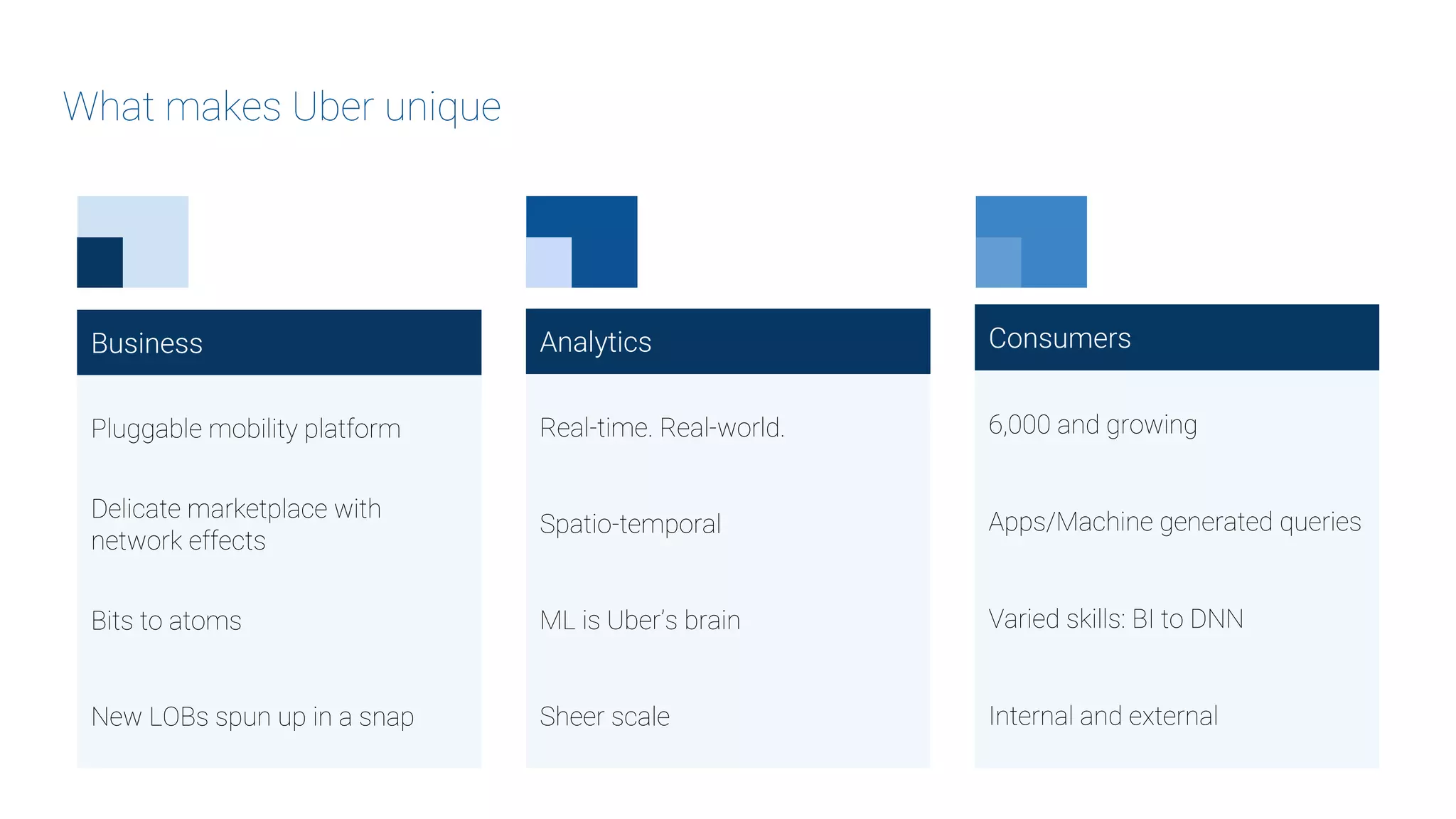 Delicate marketplace with
network effects
Bits to atoms
Business
New LOBs spun up in a snap
Pluggable mobility platform
Spatio-temporal
Analytics
Sheer scale
Real-time. Real-world.
ML is Uber’s brain
Apps/Machine generated queries
Varied skills: BI to DNN
Consumers
Internal and external
6,000 and growing
What makes Uber unique
 