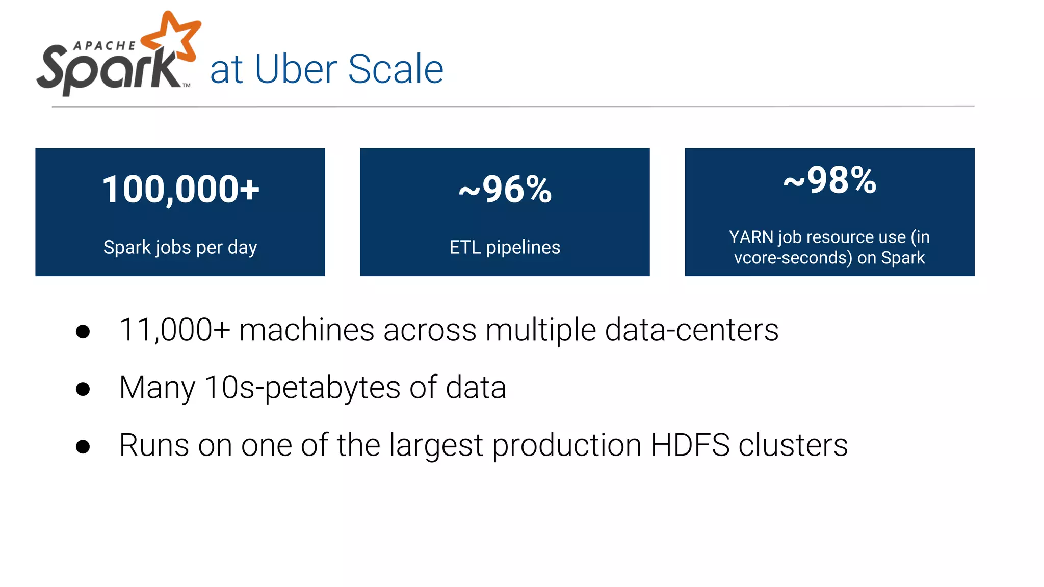 at Uber Scale
100,000+
Spark jobs per day
~96%
ETL pipelines
~98%
YARN job resource use (in
vcore-seconds) on Spark
● 11,000+ machines across multiple data-centers
● Many 10s-petabytes of data
● Runs on one of the largest production HDFS clusters
 