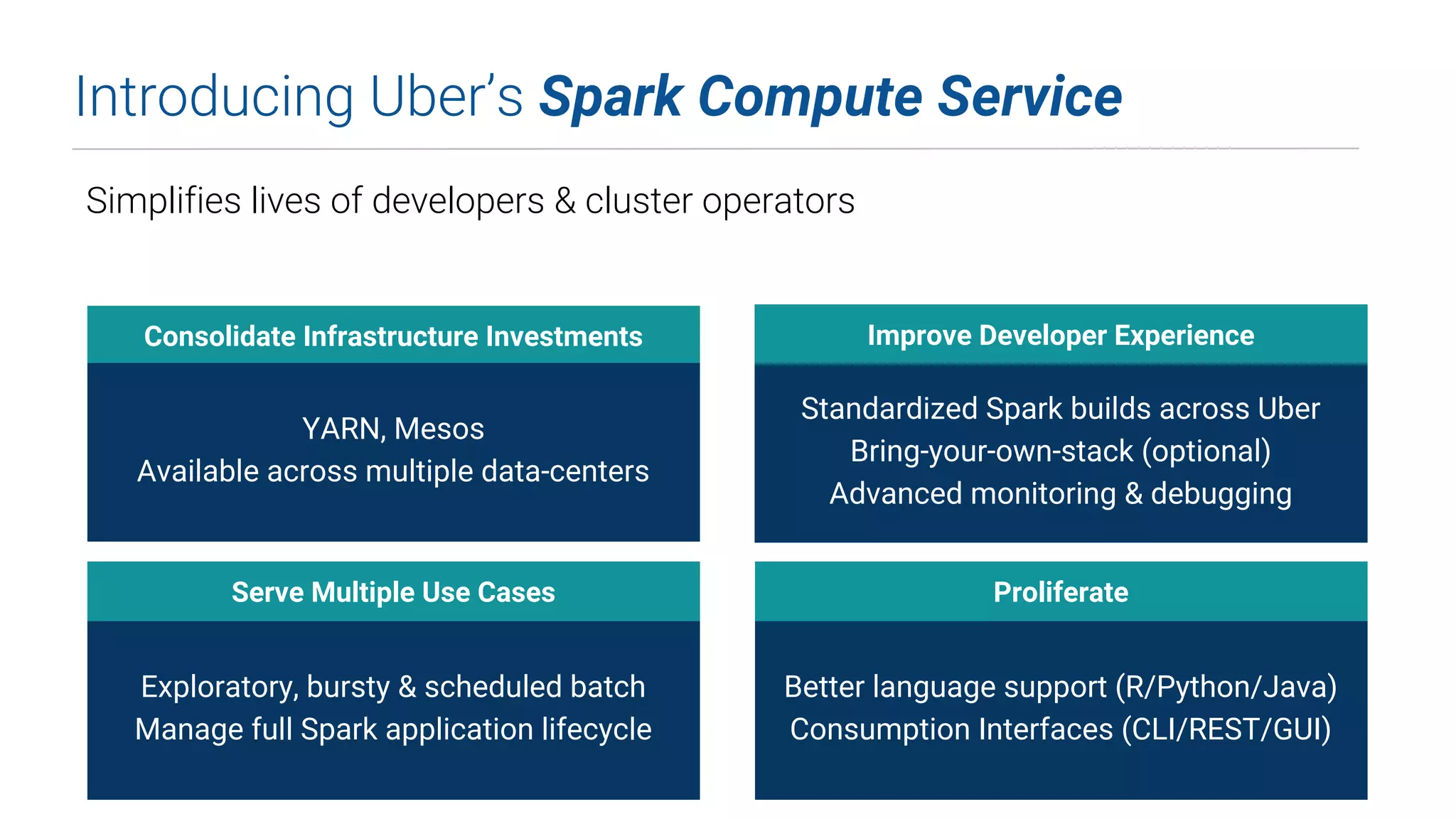 Introducing Uber’s Spark Compute Service
Simplifies lives of developers & cluster operators
Consolidate Infrastructure Investments
YARN, Mesos
Available across multiple data-centers
Improve Developer Experience
Standardized Spark builds across Uber
Bring-your-own-stack (optional)
Advanced monitoring & debugging
Serve Multiple Use Cases
Exploratory, bursty & scheduled batch
Manage full Spark application lifecycle
Proliferate
Better language support (R/Python/Java)
Consumption Interfaces (CLI/REST/GUI)
 