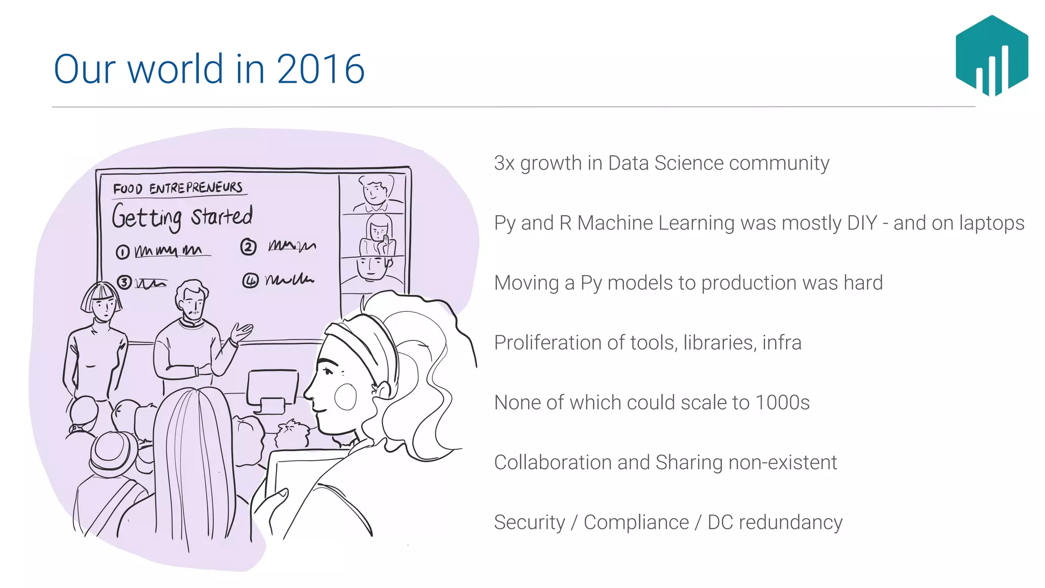 3x growth in Data Science community
Py and R Machine Learning was mostly DIY - and on laptops
Moving a Py models to production was hard
Proliferation of tools, libraries, infra
None of which could scale to 1000s
Collaboration and Sharing non-existent
Security / Compliance / DC redundancy
Our world in 2016
 