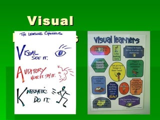 Visual Learners 