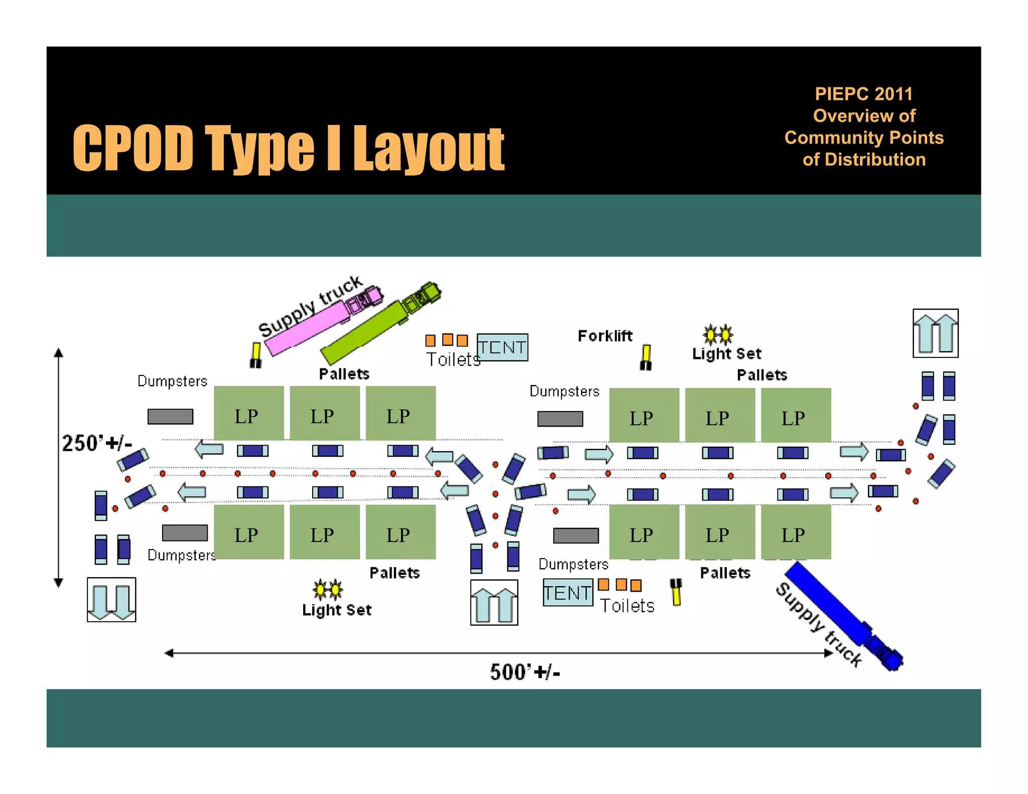 PIEPC 2011
                                 Overview of

CPOD Type I Layout             Community Points
                                         y
                                of Distribution




      LP   LP   LP   LP   LP   LP




      LP   LP   LP   LP   LP   LP
 