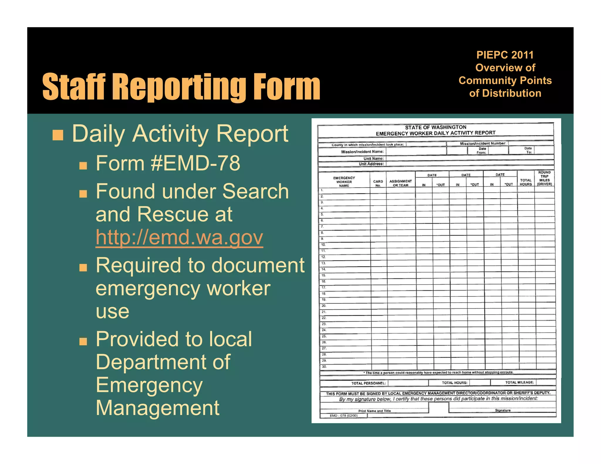 PIEPC 2011
                                 Overview of

Staff Reporting Form           Community Points
                                         y
                                of Distribution



   Daily Activity Report
        y        y   p
       Form #EMD-78
       Found under Search
        and Rescue at
        http://emd.wa.gov
       Required document
        Req ired to doc ment
        emergency worker
        use
       Provided to local
        Department of
        Emergency
        Management
 