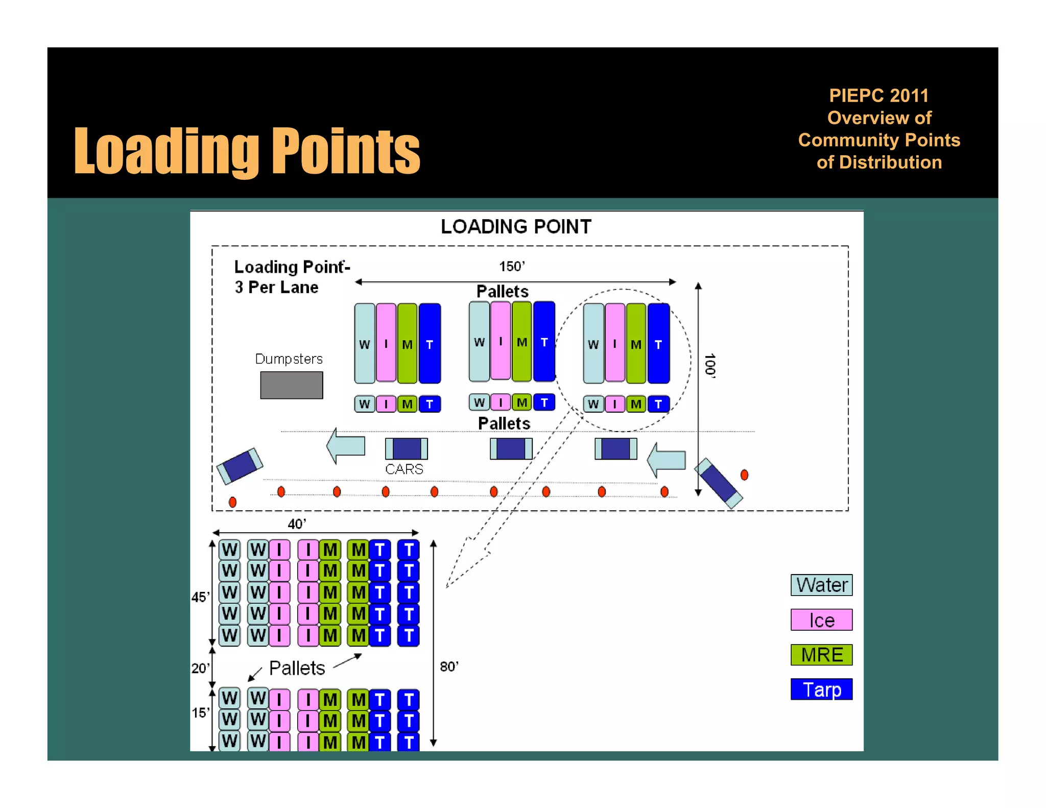 PIEPC 2011
                   Overview of

Loading Points   Community Points
                           y
                  of Distribution
 