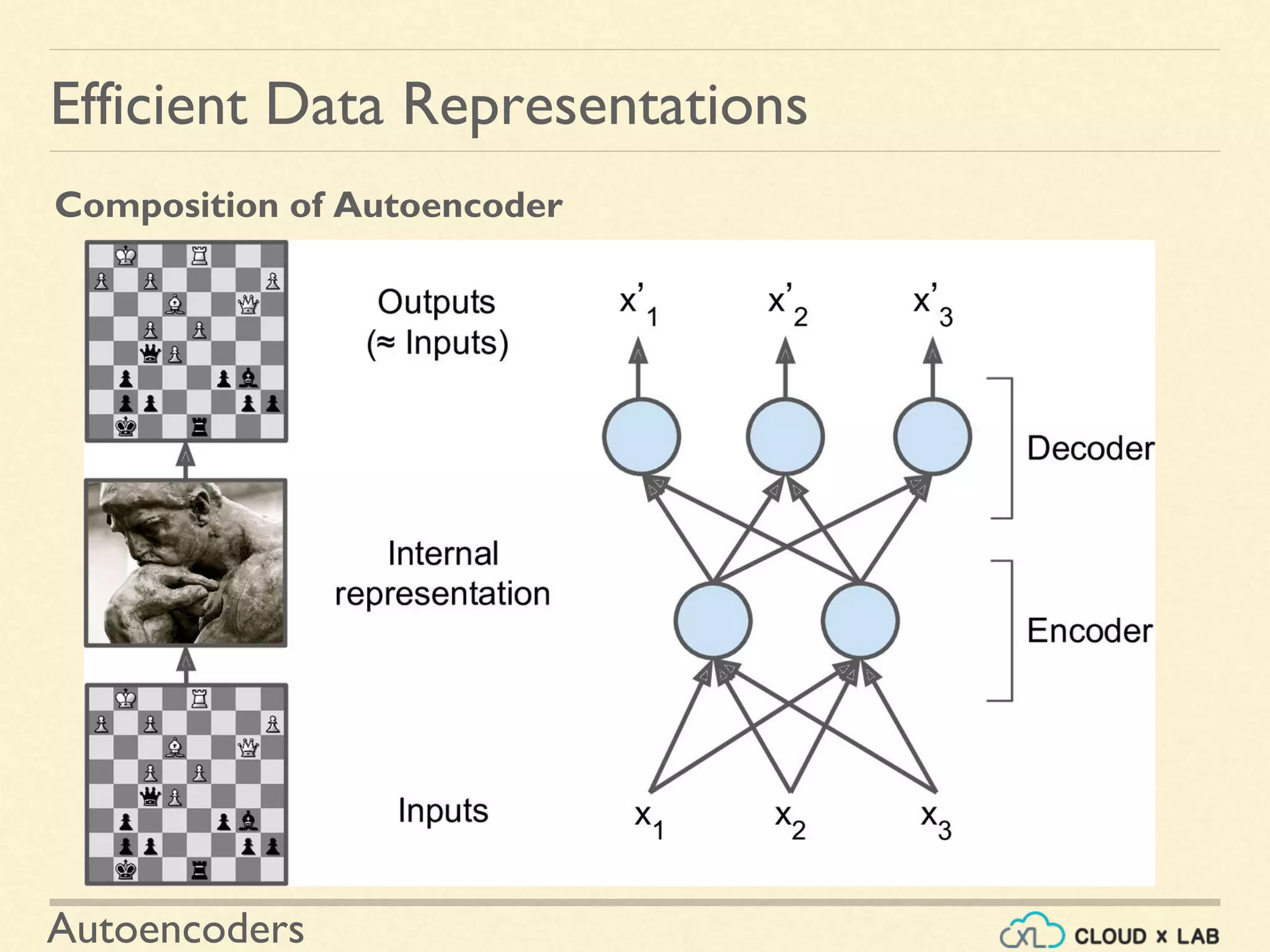 Autoencoders | PPT