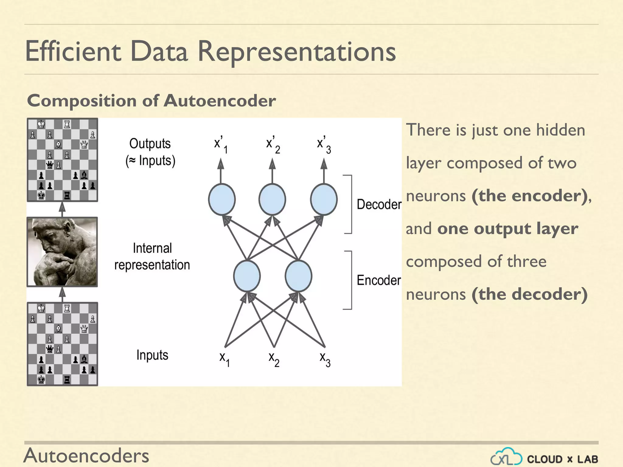 Autoencoders
There is just one hidden
layer composed of two
neurons (the encoder),
and one output layer
composed of three
neurons (the decoder)
Composition of Autoencoder
Efficient Data Representations
 