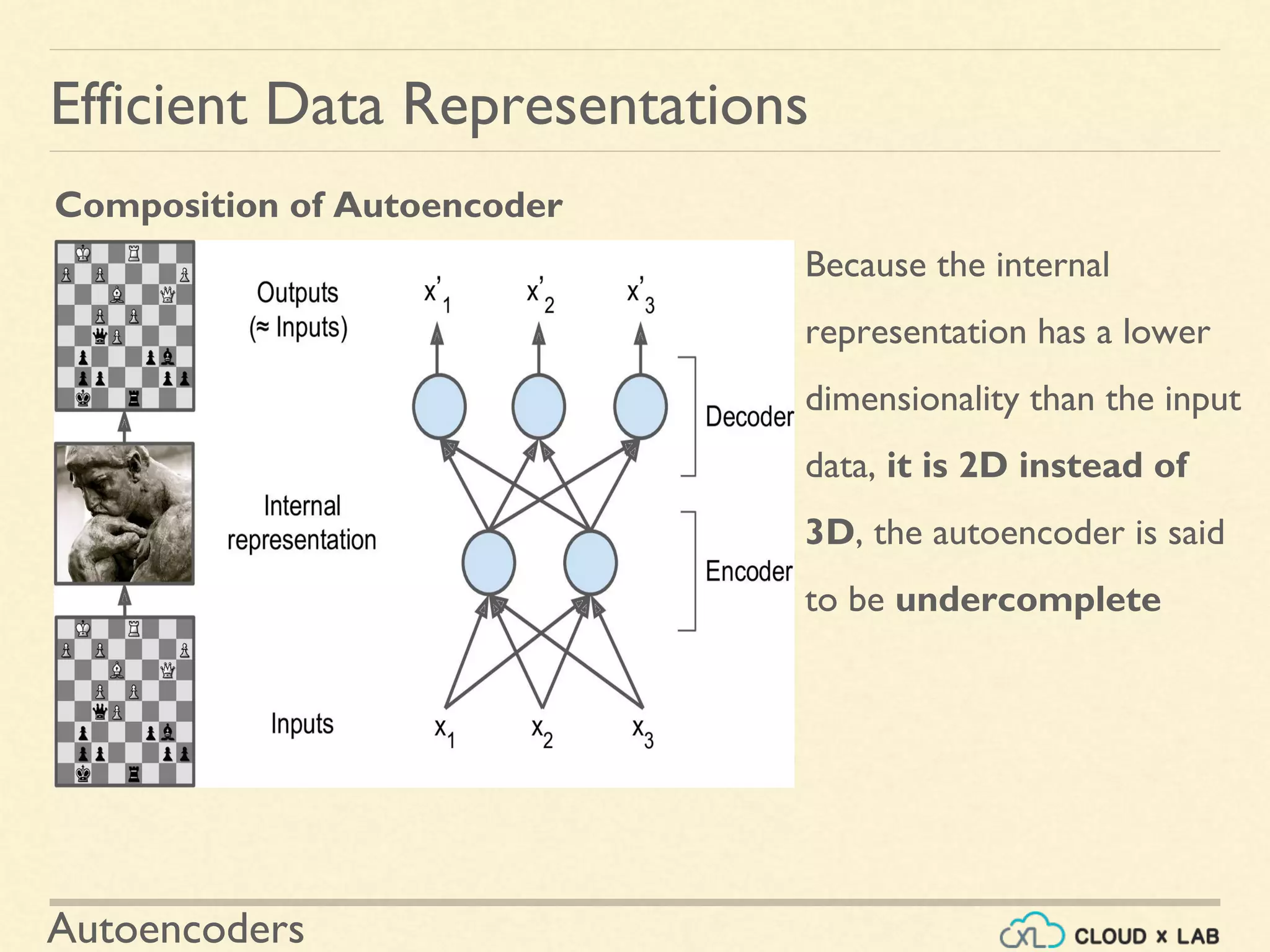 Autoencoders
Because the internal
representation has a lower
dimensionality than the input
data, it is 2D instead of
3D, the autoencoder is said
to be undercomplete
Composition of Autoencoder
Efficient Data Representations
 