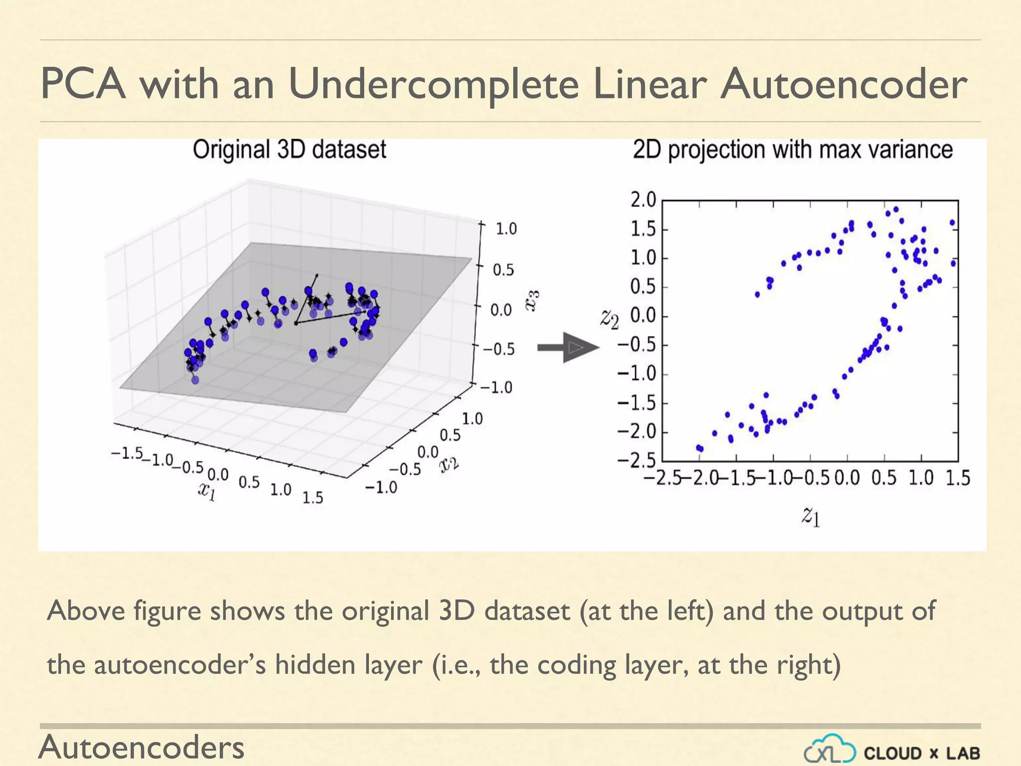 Autoencoders | PPT