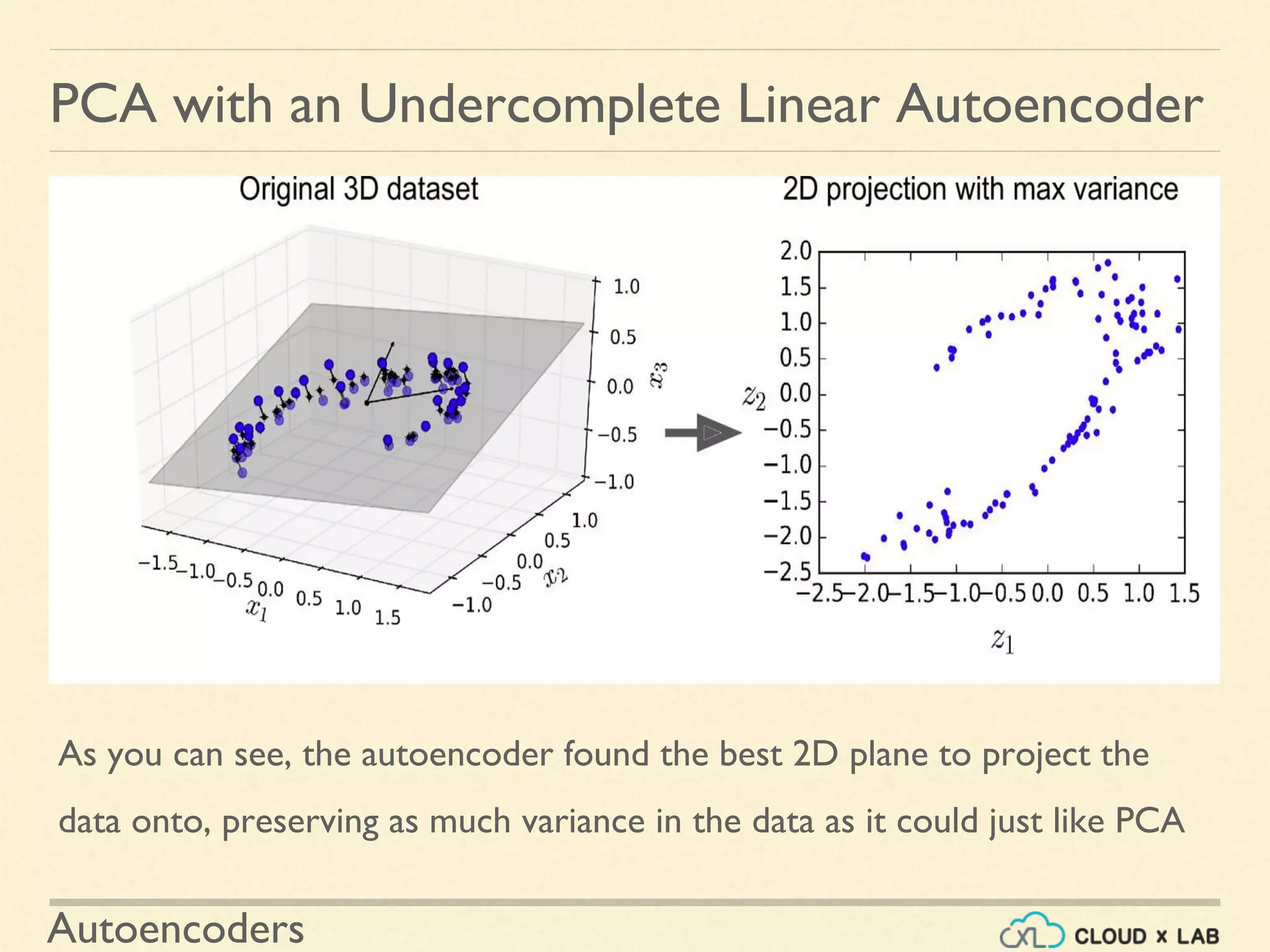 Autoencoders | PDF | Programming Languages | Computing