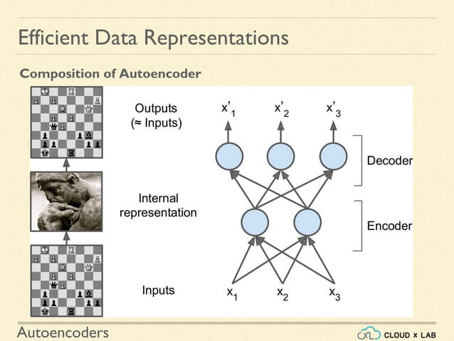 Autoencoders | PDF | Programming Languages | Computing