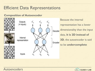 Autoencoders | PDF | Programming Languages | Computing
