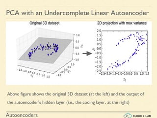 Autoencoders | PDF | Programming Languages | Computing