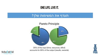 ‫תעדף‬
‫שלך‬ ‫המשימות‬ ‫את‬
!
 