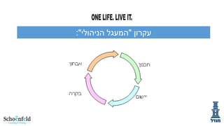 ‫עקרון‬
"
‫הניהולי‬ ‫המעגל‬
:"
 