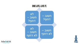 ‫חשוב –‬
‫דחוף!‬

‫לא‬
‫חשוב –‬
‫דחוף!‬

‫חשוב –‬
‫לא דחוף‬

‫לא‬
‫חשוב –‬
‫לא דחוף‬

 