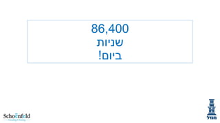 ‫004,68‬
‫שניות‬
‫ביום!‬

 