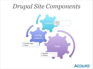 Drupal 7 Tutorial: Features Module | PPT