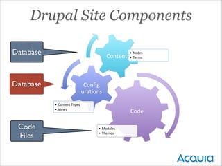 Drupal 7 Tutorial: Features Module | PPT
