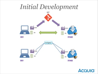 Drupal 7 Tutorial: Features Module | PDF