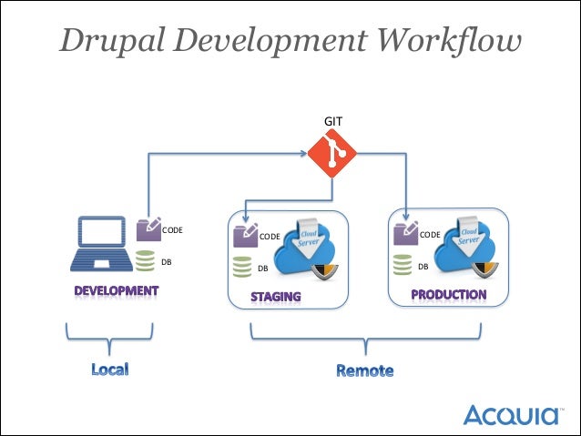 drupal 7 modules drupal 7 modules