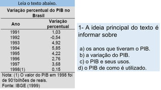 Leia o texto abaixo.
1- A ideia principal do texto é
informar sobre
a) os anos que tiveram o PIB.
b) a variação do PIB.
c) o PIB e seus usos.
d) o PIB de como é utilizado.
 