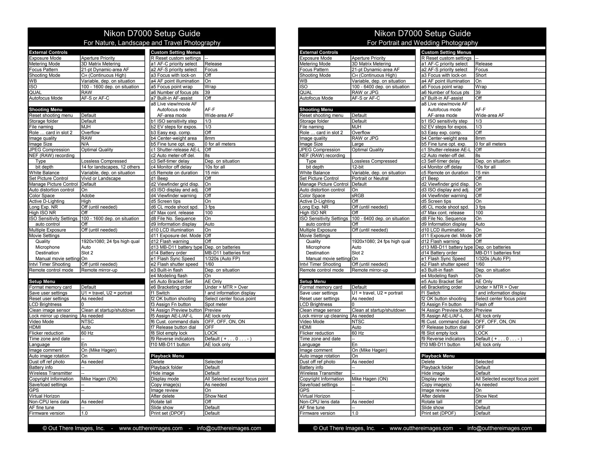 Nikon D7000 Setup Guide                                                                                               Nikon D7000 Setup Guide
                           For Nature, Landscape and Travel Photography                                                                                For Portrait and Wedding Photography
External Controls                                        Custom Setting Menus                                         External Controls                                        Custom Setting Menus
Exposure Mode             Aperture Priority              R Reset custom settings    --                                Exposure Mode             Aperture Priority              R Reset custom settings    --
Metering Mode             3D Matrix Metering             a1 AF-C priority select    Release                           Metering Mode             3D Matrix Metering             a1 AF-C priority select    Release
Focus Pattern             21-pt Dynamic-area AF          a2 AF-S priority select    Focus                             Focus Pattern             21-pt Dynamic-area AF          a2 AF-S priority select    Focus
Shooting Mode             CH (Continuous High)           a3 Focus with lock-on      Off                               Shooting Mode             CH (Continuous High)           a3 Focus with lock-on      Short
WB                        Variable, dep. on situation    a4 AF point illumination   On                                WB                        Variable, dep. on situation    a4 AF point illumination   On
ISO                       100 - 1600 dep. on situation   a5 Focus point wrap        Wrap                              ISO                       100 - 6400 dep. on situation   a5 Focus point wrap        Wrap
QUAL                      RAW                            a6 Number of focus pts     39                                QUAL                      RAW or JPG                     a6 Number of focus pts     39
Autofocus Mode            AF-S or AF-C                   a7 Built-in AF-assist      Off                               Autofocus Mode            AF-S or AF-C                   a7 Built-in AF-assist      Off
                                                         a8 Live view/movie AF                                                                                                 a8 Live view/movie AF
Shooting Menu                                               Autofocus mode          AF-F                              Shooting Menu                                               Autofocus mode          AF-F
Reset shooting menu      Default                            AF-area mode            Wide-area AF                      Reset shooting menu      Default                            AF-area mode            Wide-area AF
Storage folder           Default                         b1 ISO sensitivity step    1/3                               Storage folder           Default                         b1 ISO sensitivity step    1/3
File naming              MJH                             b2 EV steps for expos.     1/3                               File naming              MJH                             b2 EV steps for expos.     1/3
Role … card in slot 2    Overflow                        b3 Easy exp. comp.         Off                               Role … card in slot 2    Overflow                        b3 Easy exp. comp.         Off
Image quality            RAW                             b4 Center-weight area      8mm                               Image quality            RAW or JPG                      b4 Center-weight area      8mm
Image Size               N/A                             b5 Fine tune opt. exp.     0 for all meters                  Image Size               Large                           b5 Fine tune opt. exp.     0 for all meters
JPEG Compression         Optimal Quality                 c1 Shutter-release AE-L    Off                               JPEG Compression         Optimal Quality                 c1 Shutter-release AE-L    Off
NEF (RAW) recording                                      c2 Auto meter-off del.     8s                                NEF (RAW) recording                                      c2 Auto meter-off del.     8s
    Type                 Lossless Compressed             c3 Self-timer delay        Dep. on situation                     Type                 Lossless Compressed             c3 Self-timer delay        Dep. on situation
    bit depth            14 for landscapes, 12 others    c4 Monitor off delay       10s for all                           bit depth            12-bit                          c4 Monitor off delay       10s for all
White Balance            Variable, dep. on situation     c5 Remote on duration      15 min                            White Balance            Variable, dep. on situation     c5 Remote on duration      15 min
Set Picture Control      Vivid or Landscape              d1 Beep                    Off                               Set Picture Control      Portrait or Neutral             d1 Beep                    Off
Manage Picture Control Default                           d2 Viewfinder grid disp.   On                                Manage Picture Control Default                           d2 Viewfinder grid disp.   On
Auto distortion control  On                              d3 ISO display and adj.    Off                               Auto distortion control  On                              d3 ISO display and adj.    Off
Color Space              Adobe                           d4 Viewfinder warning      Off                               Color Space              sRGB                            d4 Viewfinder warning      Off
Active D-Lighting        High                            d5 Screen tips             On                                Active D-Lighting        Off                             d5 Screen tips             On
Long Exp. NR             Off (until needed)              d6 CL mode shoot spd.      3 fps                             Long Exp. NR             Off (until needed)              d6 CL mode shoot spd.      3 fps
High ISO NR              Off                             d7 Max cont. release       100                               High ISO NR              Off                             d7 Max cont. release       100
ISO Sensitivity Settings 100 - 1600 dep. on situation    d8 File No. Sequence       On                                ISO Sensitivity Settings 100 - 6400 dep. on situation    d8 File No. Sequence       On
    auto control         Off                             d9 Information display     Auto                                  auto control         Off                             d9 Information display     Auto
Multiple Exposure        Off (until needed)              d10 LCD illumination       On                                Multiple Exposure        Off (until needed)              d10 LCD illumination       On
Movie Settings                                           d11 Exposure del. Mode     Off                               Movie Settings                                           d11 Exposure del. Mode     Off
    Quality              1920x1080; 24 fps high qual     d12 Flash warning          Off                                   Quality              1920x1080; 24 fps high qual     d12 Flash warning          Off
    Microphone           Auto                            d13 MB-D11 battery type    Dep. on batteries                     Microphone           Auto                            d13 MB-D11 battery type    Dep. on batteries
    Destination          Slot 2                          d14 Battery order          MB-D11 batteries first                Destination          Slot 2                          d14 Battery order          MB-D11 batteries first
    Manual movie settingsOn                              e1 Flash Sync Speed        1/320s (Auto FP)                      Manual movie settingsOn                              e1 Flash Sync Speed        1/320s (Auto FP)
Intvl Timer Shooting     Off (until needed)              e2 Flash shutter speed     1/60                              Intvl Timer Shooting     Off (until needed)              e2 Flash shutter speed     1/60
Remote control mode      Remote mirror-up                e3 Built-in flash          Dep. on situation                 Remote control mode      Remote mirror-up                e3 Built-in flash          Dep. on situation
                                                         e4 Modeling flash          On                                                                                         e4 Modeling flash          On
Setup Menu                                               e5 Auto Bracket Set        AE Only                           Setup Menu                                               e5 Auto Bracket Set        AE Only
Format memory card        Default                        e6 Bracketing order        Under > MTR > Over                Format memory card        Default                        e6 Bracketing order        Under > MTR > Over
Save user settings        U1 = travel, U2 = portrait     f1 Switch                  ! and information display         Save user settings        U1 = travel, U2 = portrait     f1 Switch                  ! and information display
Reset user settings       As needed                      f2 OK button shooting      Select center focus point         Reset user settings       As needed                      f2 OK button shooting      Select center focus point
LCD Brightness            0                              f3 Assign Fn button        Spot meter                        LCD Brightness            0                              f3 Assign Fn button        Flash off
Clean image sensor        Clean at startup/shutdown      f4 Assign Preview button   Preview                           Clean image sensor        Clean at startup/shutdown      f4 Assign Preview button   Preview
Lock mirror up cleaning   As needed                      f5 Assign AE-L/AF-L        AE lock only                      Lock mirror up cleaning   As needed                      f5 Assign AE-L/AF-L        AE lock only
Video Mode                NTSC                           f6 Cust. command dials     OFF, OFF, ON, ON                  Video Mode                NTSC                           f6 Cust. command dials     OFF, OFF, ON, ON
HDMI                      Auto                           f7 Release button dial     OFF                               HDMI                      Auto                           f7 Release button dial     OFF
Flicker reduction         60 Hz                          f8 Slot empty lock         LOCK                              Flicker reduction         60 Hz                          f8 Slot empty lock         LOCK
Time zone and date        --                             f9 Reverse indicators      Default ( + . . . 0 . . . - )     Time zone and date        --                             f9 Reverse indicators      Default ( + . . . 0 . . . - )
Language                  En                             f10 MB-D11 button          AE lock only                      Language                  En                             f10 MB-D11 button          AE lock only
Image comment             On (Mike Hagen)                                                                             Image comment             On (Mike Hagen)
Auto image rotation       On                             Playback Menu                                                Auto image rotation       On                             Playback Menu
Dust off ref photo        As needed                      Delete                     Selected                          Dust off ref photo        As needed                      Delete                     Selected
Battery info              --                             Playback folder            Default                           Battery info              --                             Playback folder            Default
Wireless Transmitter      --                             Hide image                 Default                           Wireless Transmitter      --                             Hide image                 Default
Copyright Information     Mike Hagen (ON)                Display mode               All Selected except focus point   Copyright Information     Mike Hagen (ON)                Display mode               All Selected except focus point
Save/load settings        --                             Copy image(s)              As needed                         Save/load settings        --                             Copy image(s)              As needed
GPS                       --                             Image review               On                                GPS                       --                             Image review               On
Virtual Horizon                                          After delete               Show Next                         Virtual Horizon                                          After delete               Show Next
Non-CPU lens data         As needed                      Rotate tall                Off                               Non-CPU lens data         As needed                      Rotate tall                Off
AF fine tune              --                             Slide show                 Default                           AF fine tune              --                             Slide show                 Default
Firmware version          1.0                            Print set (DPOF)           Default                           Firmware version          1.0                            Print set (DPOF)           Default


      © Out There Images, Inc.          -   www.outthereimages.com          -   info@outthereimages.com                     © Out There Images, Inc.          -   www.outthereimages.com          -   info@outthereimages.com
 