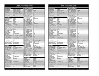 Nikon D7000 Setup Guide                                                                                               Nikon D7000 Setup Guide
                                   For Sports and Action Photography                                                                                        For Point and Shoot Photography
External Controls                                        Custom Setting Menus                                         External Controls                                       Custom Setting Menus
Exposure Mode             Aperture Priority @ f2.8       R Reset custom settings    --                                Exposure Mode             Program                       R Reset custom settings    --
Metering Mode             3D Matrix Metering             a1 AF-C priority select    Release                           Metering Mode             3D Matrix Metering            a1 AF-C priority select    Release
Focus Pattern             21-pt Dynamic-area AF          a2 AF-S priority select    Focus                             Focus Pattern             Auto Area AF                  a2 AF-S priority select    Focus
Shooting Mode             CH (Continuous High)           a3 Focus with lock-on      Off                               Shooting Mode             CH (Continuous High)          a3 Focus with lock-on      Normal
WB                        Variable, dep. on situation    a4 AF point illumination   On                                WB                        Variable, dep. on situation   a4 AF point illumination   On
ISO                       100 - 6400 dep. on situation   a5 Focus point wrap        Wrap                              ISO                       Auto ISO                      a5 Focus point wrap        Wrap
QUAL                      JPG                            a6 Number of focus pts     39                                QUAL                      JPG                           a6 Number of focus pts     39
Autofocus Mode            AF-C                           a7 Built-in AF-assist      Off                               Autofocus Mode            AF-A                          a7 Built-in AF-assist      On
                                                         a8 Live view/movie AF                                                                                                a8 Live view/movie AF
Shooting Menu                                               Autofocus mode          AF-F                              Shooting Menu                                              Autofocus mode          AF-F
Reset shooting menu      Default                            AF-area mode            Wide-area AF                      Reset shooting menu      Default                           AF-area mode            Wide-area AF
Storage folder           Default                         b1 ISO sensitivity step    1/3                               Storage folder           Default                        b1 ISO sensitivity step    1/3
File naming              MJH                             b2 EV steps for expos.     1/3                               File naming              MJH                            b2 EV steps for expos.     1/3
Role … card in slot 2    Overflow                        b3 Easy exp. comp.         Off                               Role … card in slot 2    Overflow                       b3 Easy exp. comp.         Off
Image quality            JPG Fine                        b4 Center-weight area      8mm                               Image quality            JPG Fine                       b4 Center-weight area      8mm
Image Size               Large                           b5 Fine tune opt. exp.     0 for all meters                  Image Size               Large                          b5 Fine tune opt. exp.     0 for all meters
JPEG Compression         Optimal Quality                 c1 Shutter-release AE-L    Off                               JPEG Compression         Optimal Quality                c1 Shutter-release AE-L    Off
NEF (RAW) recording                                      c2 Auto meter-off del.     8s                                NEF (RAW) recording                                     c2 Auto meter-off del.     8s
    Type                 Lossless Compressed             c3 Self-timer delay        Dep. on situation                     Type                 Lossless Compressed            c3 Self-timer delay        Dep. on situation
    bit depth            12 bit                          c4 Monitor off delay       10s for all                           bit depth            12 bit                         c4 Monitor off delay       10s for all
White Balance            Variable, dep. on situation     c5 Remote on duration      15 min                            White Balance            Variable, dep. on situation    c5 Remote on duration      15 min
Set Picture Control      Vivid                           d1 Beep                    Off                               Set Picture Control      Vivid                          d1 Beep                    On
Manage Picture Control Default                           d2 Viewfinder grid disp.   On                                Manage Picture Control Default                          d2 Viewfinder grid disp.   On
Auto distortion control  On                              d3 ISO display and adj.    Off                               Auto distortion control  On                             d3 ISO display and adj.    Off
Color Space              Adobe                           d4 Viewfinder warning      Off                               Color Space              Adobe                          d4 Viewfinder warning      On
Active D-Lighting        High                            d5 Screen tips             On                                Active D-Lighting        High                           d5 Screen tips             On
Long Exp. NR             Off (until needed)              d6 CL mode shoot spd.      3 fps                             Long Exp. NR             Off (until needed)             d6 CL mode shoot spd.      3 fps
High ISO NR              Off                             d7 Max cont. release       100                               High ISO NR              Norm                           d7 Max cont. release       100
ISO Sensitivity Settings 100 - 1600 dep. on situation    d8 File No. Sequence       On                                ISO Sensitivity Settings Auto ISO                       d8 File No. Sequence       On
    auto control         Off                             d9 Information display     Auto                                  auto control         Off                            d9 Information display     Auto
Multiple Exposure        Off (until needed)              d10 LCD illumination       On                                Multiple Exposure        Off (until needed)             d10 LCD illumination       On
Movie Settings                                           d11 Exposure del. Mode     Off                               Movie Settings                                          d11 Exposure del. Mode     Off
    Quality              1920x1080; 24 fps high qual     d12 Flash warning          Off                                   Quality              1920x1080; 24 fps high qual    d12 Flash warning          Off
    Microphone           Auto                            d13 MB-D11 battery type    Dep. on batteries                     Microphone           Auto                           d13 MB-D11 battery type    Dep. on batteries
    Destination          Slot 2                          d14 Battery order          MB-D11 batteries first                Destination          Slot 2                         d14 Battery order          MB-D11 batteries first
    Manual movie settingsOn                              e1 Flash Sync Speed        1/320s (Auto FP)                      Manual movie settingsOn                             e1 Flash Sync Speed        1/320s (Auto FP)
Intvl Timer Shooting     Off (until needed)              e2 Flash shutter speed     1/60                              Intvl Timer Shooting     Off (until needed)             e2 Flash shutter speed     1/60
Remote control mode      Remote mirror-up                e3 Built-in flash          Dep. on situation                 Remote control mode      Remote mirror-up               e3 Built-in flash          Dep. on situation
                                                         e4 Modeling flash          On                                                                                        e4 Modeling flash          On
Setup Menu                                               e5 Auto Bracket Set        AE Only                           Setup Menu                                              e5 Auto Bracket Set        AE Only
Format memory card        Default                        e6 Bracketing order        Under > MTR > Over                Format memory card        Default                       e6 Bracketing order        Under > MTR > Over
Save user settings        U1 = travel, U2 = portrait     f1 Switch                  ! and information display         Save user settings        U1 = travel, U2 = portrait    f1 Switch                  ! and information display
Reset user settings       As needed                      f2 OK button shooting      Select center focus point         Reset user settings       As needed                     f2 OK button shooting      Select center focus point
LCD Brightness            0                              f3 Assign Fn button        Spot meter                        LCD Brightness            0                             f3 Assign Fn button        Spot meter
Clean image sensor        Clean at startup/shutdown      f4 Assign Preview button   Preview                           Clean image sensor        Clean at startup/shutdown     f4 Assign Preview button   Preview
Lock mirror up cleaning   As needed                      f5 Assign AE-L/AF-L        AE lock only                      Lock mirror up cleaning   As needed                     f5 Assign AE-L/AF-L        AE lock only
Video Mode                NTSC                           f6 Cust. command dials     OFF, OFF, ON, ON                  Video Mode                NTSC                          f6 Cust. command dials     OFF, OFF, ON, ON
HDMI                      Auto                           f7 Release button dial     OFF                               HDMI                      Auto                          f7 Release button dial     OFF
Flicker reduction         60 Hz                          f8 Slot empty lock         LOCK                              Flicker reduction         60 Hz                         f8 Slot empty lock         LOCK
Time zone and date        --                             f9 Reverse indicators      Default ( + . . . 0 . . . - )     Time zone and date        --                            f9 Reverse indicators      Default ( + . . . 0 . . . - )
Language                  En                             f10 MB-D11 button          AE lock only                      Language                  En                            f10 MB-D11 button          AE lock only
Image comment             On (Mike Hagen)                                                                             Image comment             On (Mike Hagen)
Auto image rotation       On                             Playback Menu                                                Auto image rotation       On                            Playback Menu
Dust off ref photo        As needed                      Delete                     Selected                          Dust off ref photo        As needed                     Delete                     Selected
Battery info              --                             Playback folder            Default                           Battery info              --                            Playback folder            Default
Wireless Transmitter      --                             Hide image                 Default                           Wireless Transmitter      --                            Hide image                 Default
Copyright Information     Mike Hagen (ON)                Display mode               All Selected except focus point   Copyright Information     Mike Hagen (ON)               Display mode               All Selected except focus point
Save/load settings        --                             Copy image(s)              As needed                         Save/load settings        --                            Copy image(s)              As needed
GPS                       --                             Image review               On                                GPS                       --                            Image review               On
Virtual Horizon                                          After delete               Show Next                         Virtual Horizon                                         After delete               Show Next
Non-CPU lens data         As needed                      Rotate tall                Off                               Non-CPU lens data         As needed                     Rotate tall                Off
AF fine tune              --                             Slide show                 Default                           AF fine tune              --                            Slide show                 Default
Firmware version          1.0                            Print set (DPOF)           Default                           Firmware version          1.0                           Print set (DPOF)           Default


      © Out There Images, Inc.          -   www.outthereimages.com          -   info@outthereimages.com                     © Out There Images, Inc.          -   www.outthereimages.com         -   info@outthereimages.com
 