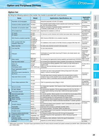 Mitsubishi Inverter D700 catalogue free 999 | PDF