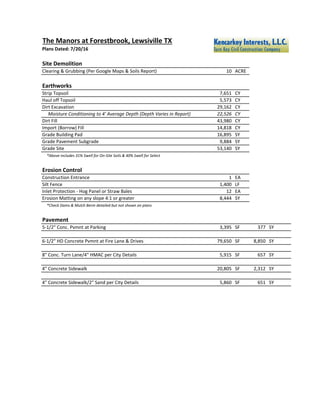 The Manors at Forestbrook, Lewsiville TX
Plans Dated: 7/20/16
Site Demolition
Clearing & Grubbing (Per Google Maps & Soils Report) 10 ACRE
Earthworks
Strip Topsoil 7,651 CY
Haul off Topsoil 5,573 CY
Dirt Excavation 29,162 CY
Moisture Conditioning to 4' Average Depth (Depth Varies in Report) 22,526 CY
Dirt Fill 43,980 CY
Import (Borrow) Fill 14,818 CY
Grade Building Pad 16,895 SY
Grade Pavement Subgrade 9,884 SY
Grade Site 53,140 SY
*Above includes 31% Swell for On-Site Soils & 40% Swell for Select
Erosion Control
Construction Entrance 1 EA
Silt Fence 1,400 LF
Inlet Protection - Hog Panel or Straw Bales 12 EA
Erosion Matting on any slope 4:1 or greater 8,444 SY
*Check Dams & Mulch Berm detailed but not shown on plans
Pavement
5-1/2" Conc. Pvmnt at Parking 3,395 SF 377 SY
6-1/2" HD Concrete Pvmnt at Fire Lane & Drives 79,650 SF 8,850 SY
8" Conc. Turn Lane/4" HMAC per City Details 5,915 SF 657 SY
4" Concrete Sidewalk 20,805 SF 2,312 SY
4" Concrete Sidewalk/2" Sand per City Details 5,860 SF 651 SY
 