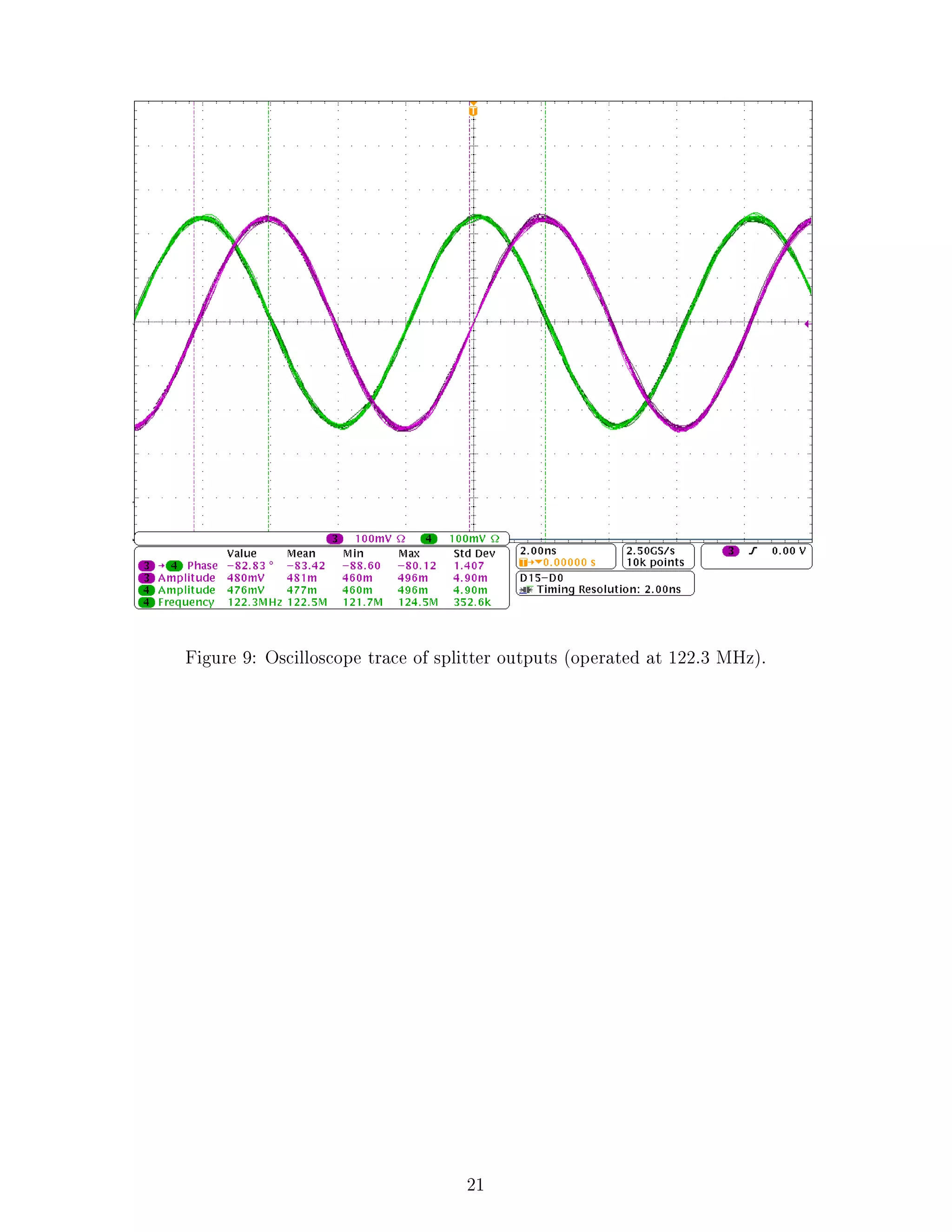 Figure 9: Oscilloscope trace of splitter outputs (operated at 122.3 MHz).
21
 