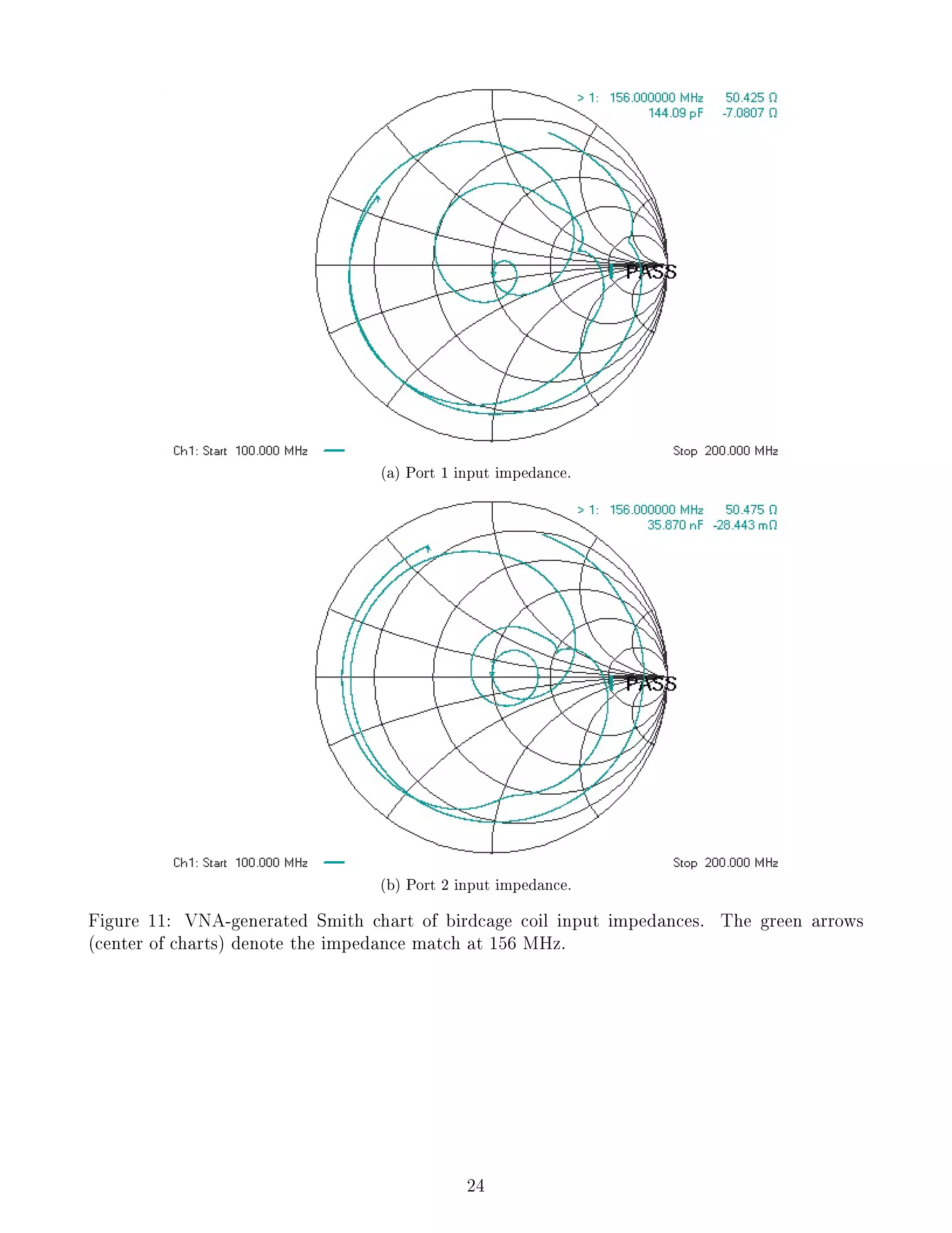 (a) Port 1 input impedance.
(b) Port 2 input impedance.
Figure 11: VNA-generated Smith chart of birdcage coil input impedances. The green arrows
(center of charts) denote the impedance match at 156 MHz.
24
 