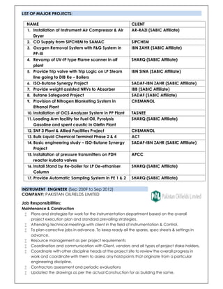 LIST OF MAJOR PROJECTS:
NAME CLIENT
1. Installation of Instrument Air Compressor & Air
Dryer
AR-RAZI (SABIC Affiliate)
2. CO Supply from SIPCHEM to SAMAC SIPCHEM
3. Oxygen Removal System with F&G System in
PP-III
IBN ZAHR (SABIC Affiliate)
4. Revamp of UV-IF type Flame scanner in olf
plant
SHARQ (SABIC Affiliate)
5. Provide Trip valve with Trip Logic on LP Steam
line going to DIB Re – Boilers
IBN SINA (SABIC Affiliate)
6. ISO-Butane Synergy Project SADAF-IBN ZAHR (SABIC Affiliate)
7. Provide weight assisted NRVs to Absorber IBB (SABIC Affiliate)
8. Butane Safeguard Project SADAF (SABIC Affiliate)
9. Provision of Nitrogen Blanketing System in
Ethanol Plant
CHEMANOL
10. Installation of OCS Analyzer System in PP Plant TASNEE
11. Loading Arm facility for Fuel Oil, Pyrolysis
Gasoline and spent caustic in Olefin Plant
SHARQ (SABIC Affiliate)
12. SNF 3 Plant & Allied Facilities Project CHEMANOL
13. Bulk Liquid Chemical Terminal Phase 2 & 4 ACT
14. Basic engineering study – ISO-Butane Synergy
Project
SADAF-IBN ZAHR (SABIC Affiliate)
15. installation of pressure transmitters on PDH
reactor kubota valves
APCC
16. Install Stand by Re-boiler for LP De-ethaniser
Column
SHARQ (SABIC Affiliate)
17. Provide Automatic Sampling System in PE 1 & 2 SHARQ (SABIC Affiliate)
INSTRUMENT ENGINEER (Sep 2009 to Sep 2012)
COMPANY: PAKISTAN OILFIELDS LIMITED
Job Responsibilities:
Maintenance & Construction
 Plans and strategize for work for the instrumentation department based on the overall
project execution plan and standard prevailing strategies.
 Attending technical meetings with client in the field of instrumentation & Control.
 To plan corrective jobs in advance. To keep ready all the spares, spec sheets & settings in
advance.
 Resource management as per project requirements
 Coordination and communication with Client, vendors and all types of project stake holders.
 Coordinate with other discipline heads at the project site to review the overall progress in
work and coordinate with them to assess any hold points that originate from a particular
engineering discipline.
 Contractors assessment and periodic evaluations
 Updated the drawings as per the actual Construction for as building the same.
 
