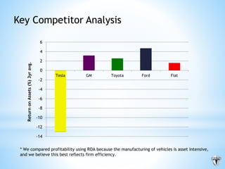TESLA FINAL PRESENTATION | PPTX