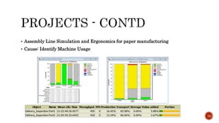  Assembly Line Simulation and Ergonomics for paper manufacturing
 Cause: Identify Machine Usage
11
 