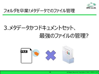 All Rights Reserved. Copyrights © 2016 , APEX co.,ltd,16
フォルダを卒業!メタデータでのファイル管理
3.メタデータかつドキュメントセット、
最強のファイルの管理?
 