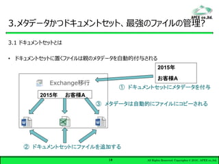 All Rights Reserved. Copyrights © 2016 , APEX co.,ltd,18
3.メタデータかつドキュメントセット、最強のファイルの管理?
3.1 ドキュメントセットとは
• ドキュメントセットに置くファイルは親のメタデータを自動的付与される
2015年
お客様A
① ドキュメントセットにメタデータを付与
② ドキュメントセットにファイルを追加する
2015年 お客様A
③ メタデータは自動的にファイルにコピーされる
 