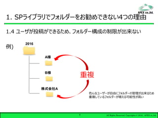 All Rights Reserved. Copyrights © 2016 , APEX co.,ltd,7
1. SPライブラリでフォルダーをお勧めできない4つの理由
1.4 ユーザが投稿ができるため、フォルダー構成の制限が出来ない
例)
A様
2016
B様
株式会社A
色んなユーザーが自由にフォルダーの管理が出来るため
重複しているフォルダーが増える可能性が高い
重複
 