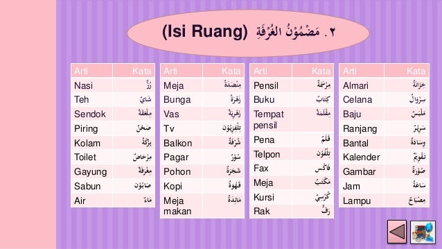Pembelajaran Bahasa Arab Berbasis Ict Kelas Vii Mts Bab 6 بيتي