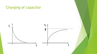Charging of capacitor
 