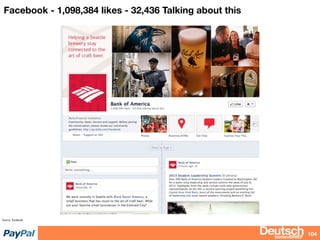 bizdevBRIEF
Facebook - 1,098,384 likes - 32,436 Talking about this
104
Source: Facebook
 