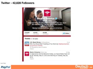 bizdevBRIEF
Twitter - 42,628 Followers
105
Source: Twitter
 