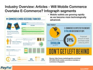 Industry Overview: Articles - Will Mobile Commerce
Overtake E-Commerce? Infograph segments
Source: http://www.marketingprofs.com/chirp/
2012/8613/will-mobile-commerce-overtake-e-
commerce-infographic
• Mobile wallets are growing rapidly
as we become more technologically
advanced.
 