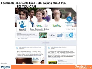 bizdevBRIEF
Facebook - 3,778,895 likes - 888 Talking about this
112
Source: Facebook
 